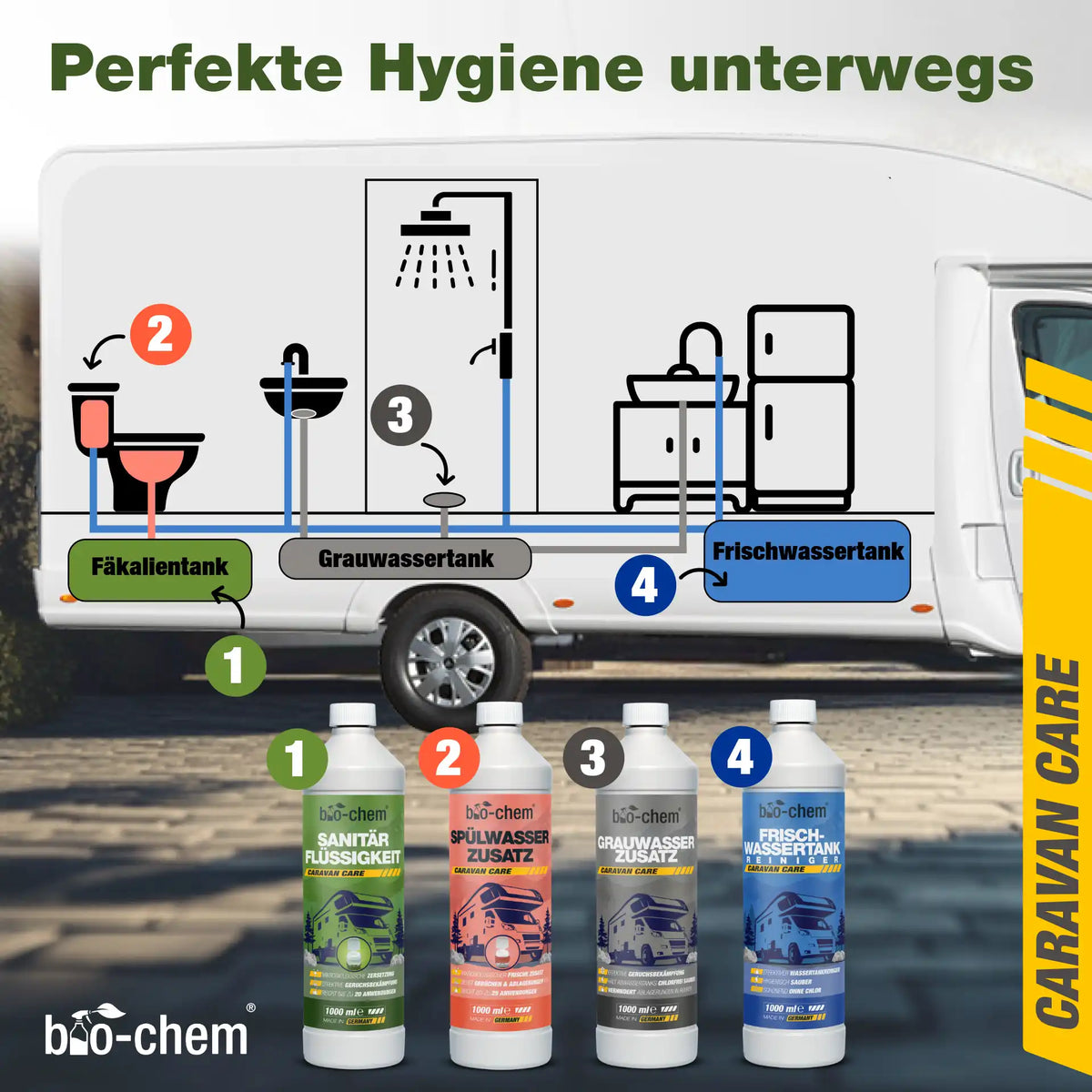 bio-chem Hygienezusätze Wohnwagen Sortiment