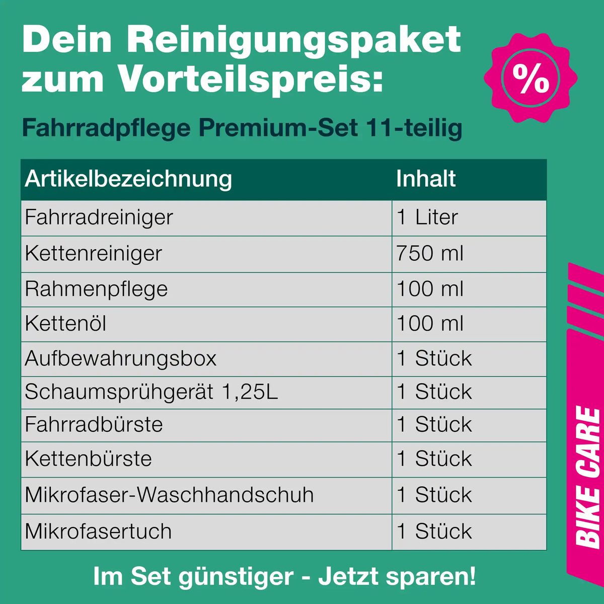 Fahrradpflege Premium-Set – Übersicht der Inhalte: Fahrradreiniger, Kettenreiniger, Rahmenpflege, Kettenöl, Bürsten, Foamer, Mikrofasertücher und Clean-Box von bio-chem
