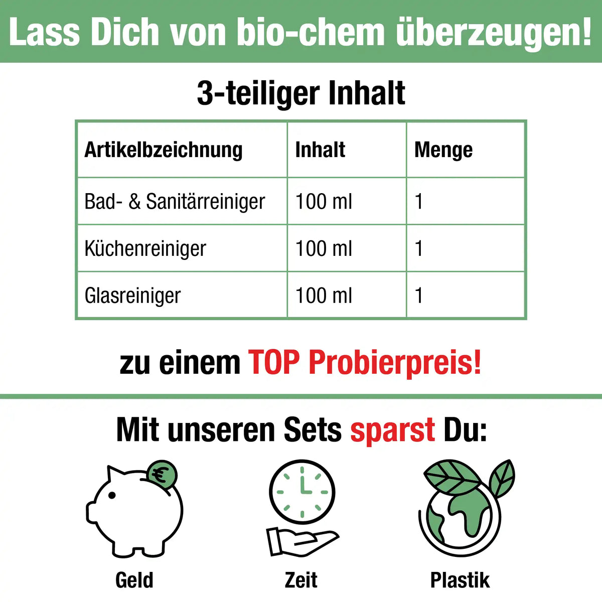 Tabelle mit 3x 100 ml Flascheninhalt (Bad- & Sanitärreiniger, Küchenreiniger, Glasreiniger) und Symbolen für Geld-, Zeit- und Plastik-Ersparnis