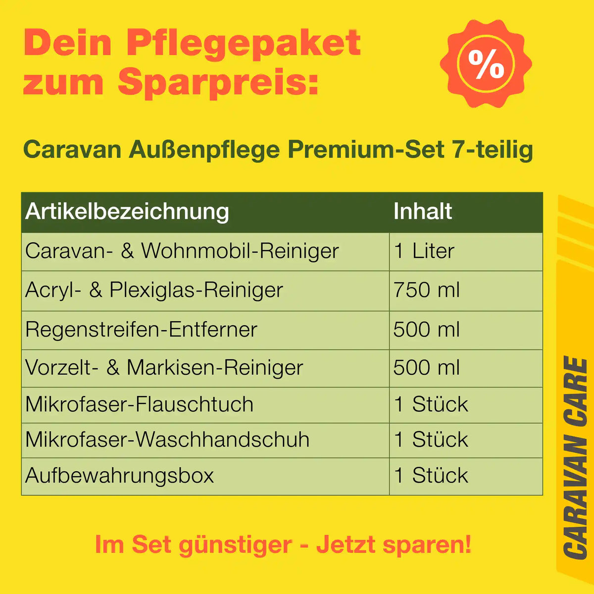Übersicht des 7-teiligen Caravan Außenpflege Sets mit Reinigern, Zubehör und Aufbewahrungsbox