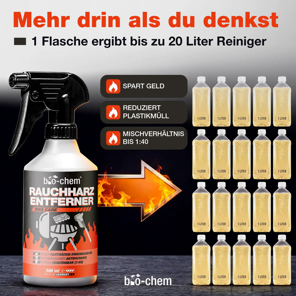 Grillreiniger Konzentrat zeigt Ergiebigkeit bis zu 20 Liter Reinigungslösung