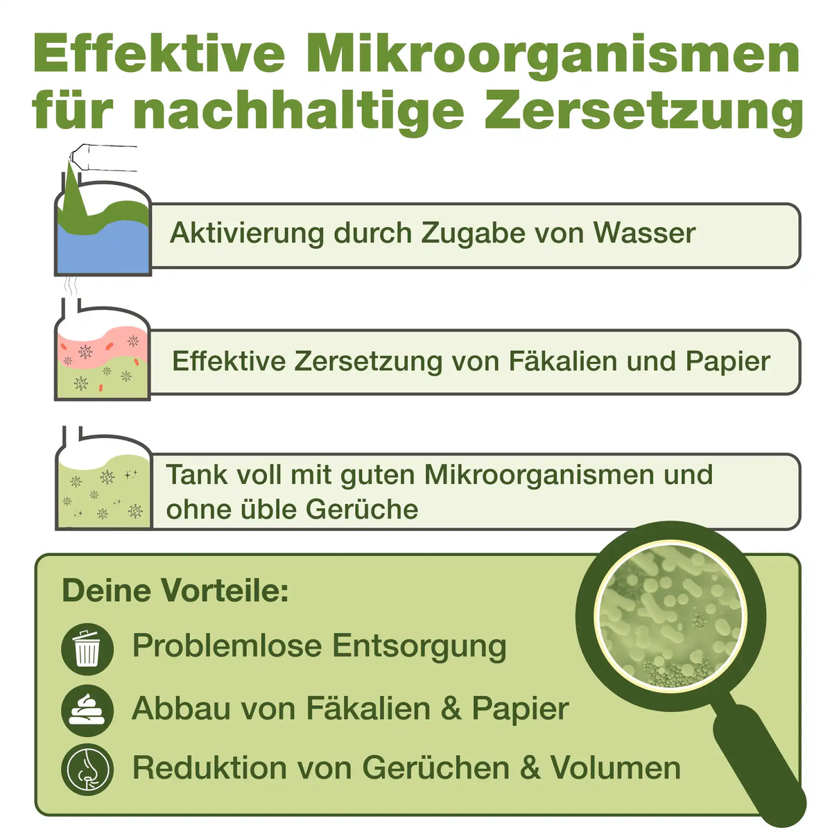 Sanitärflüssigkeit Mikroorganismen mikrobiologisch
