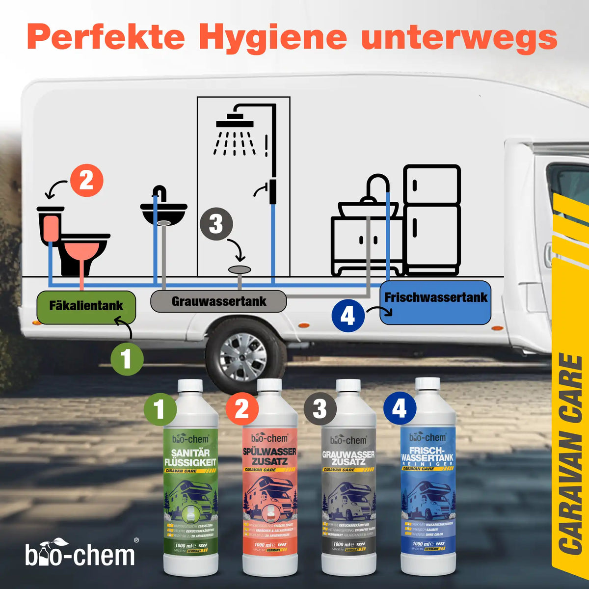 bio-chem Caravan Care pefekte Hygiene Unterwegs