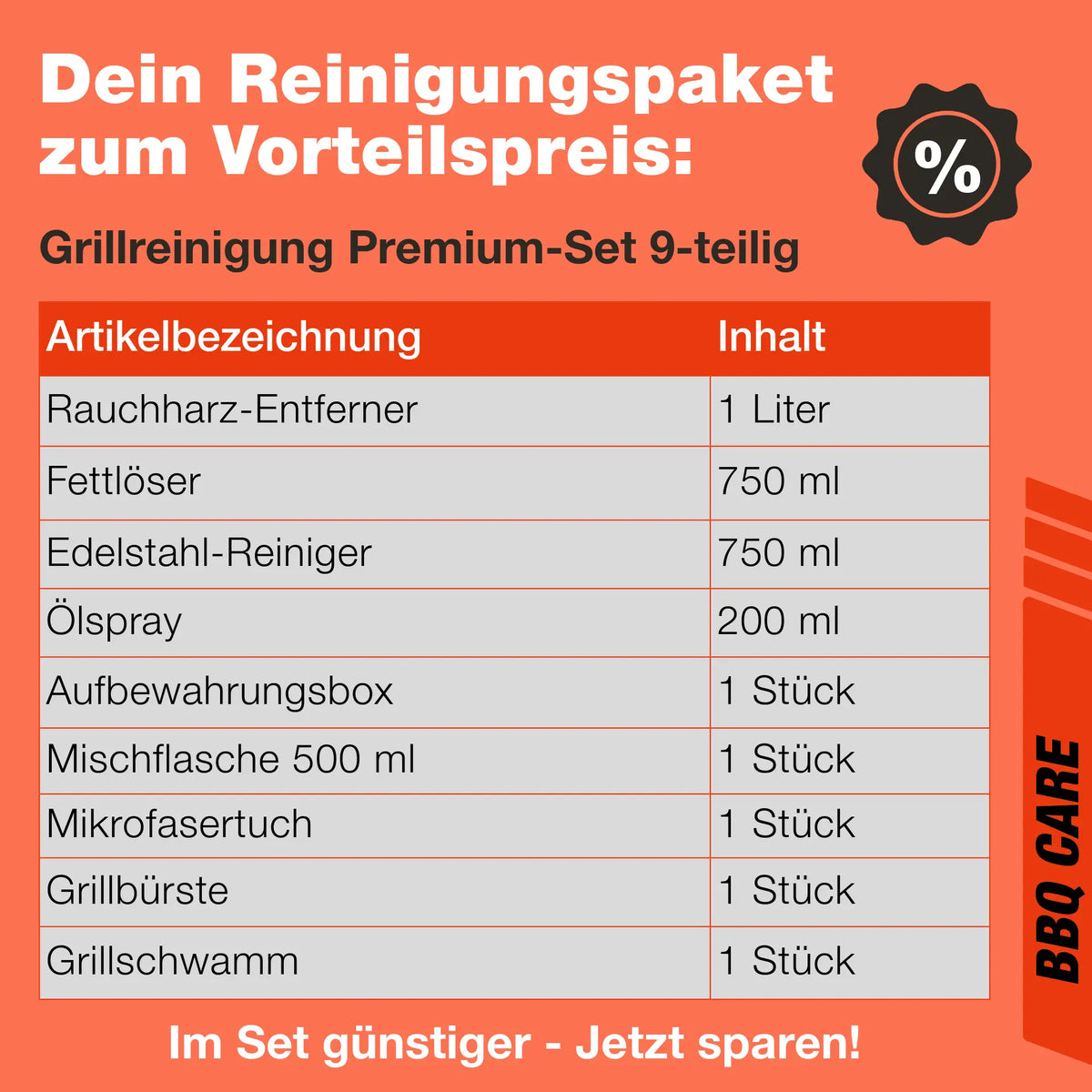 Grillreiniger Set Übersicht Inhalt